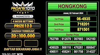 Betwin4D Kota Medan Hari Ini Live Draw Result