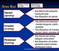 Konsep Dasar Analisis Laporan Keuangan